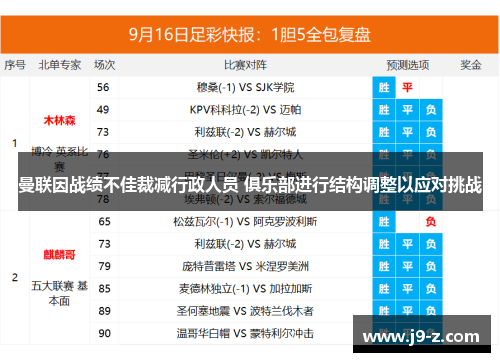 曼联因战绩不佳裁减行政人员 俱乐部进行结构调整以应对挑战