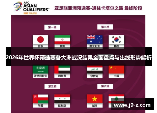 2026年世界杯预选赛各大洲战况结果全面盘点与出线形势解析 2026年世界杯预选赛各大洲战况结果全面盘点与出线形势解析
