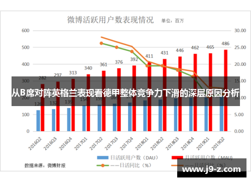 从B席对阵英格兰表现看德甲整体竞争力下滑的深层原因分析